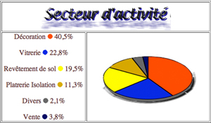 secteur d'activité
