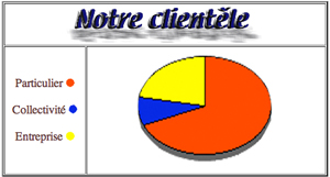 secteur d'activité